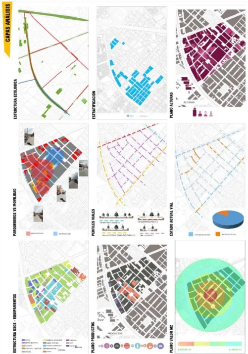 Figura 5 Sistemas de las variables.  
