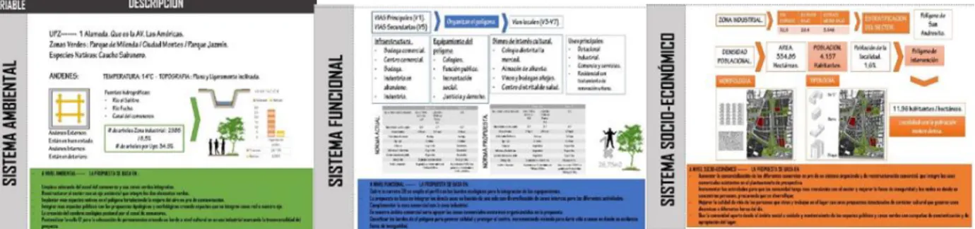 Figura 1. Sistemas de variables.  