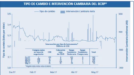 Gráfico N°2.10: Tipo de Cambio. 