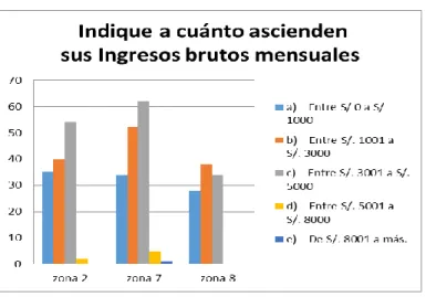 Gráfico N° 4.11: Preguntas de Encuesta 