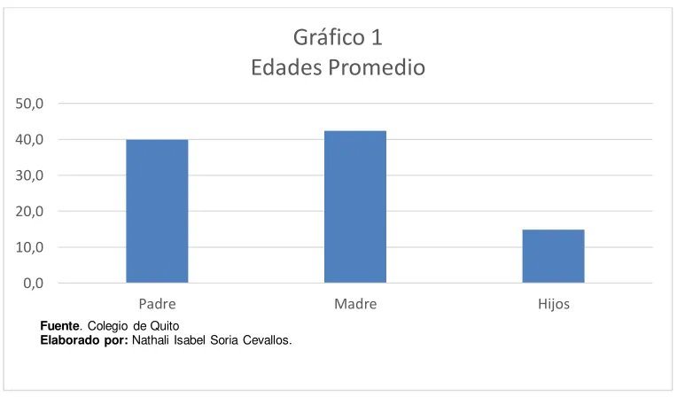 Tabla N° 1 