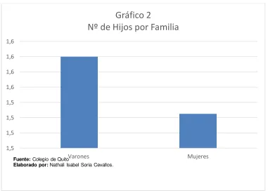 Tabla N° 2 