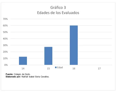 Tabla N° 3 