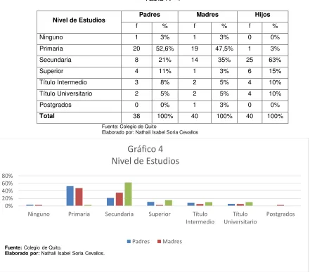 Tabla N° 4 