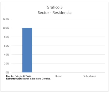 Tabla N° 5 