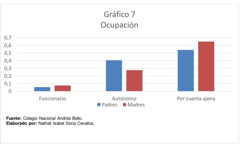 Tabla N°7 Padres 