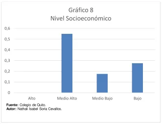 Tabla N° 8 