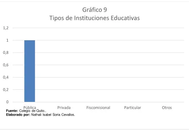 Tabla N° 9 