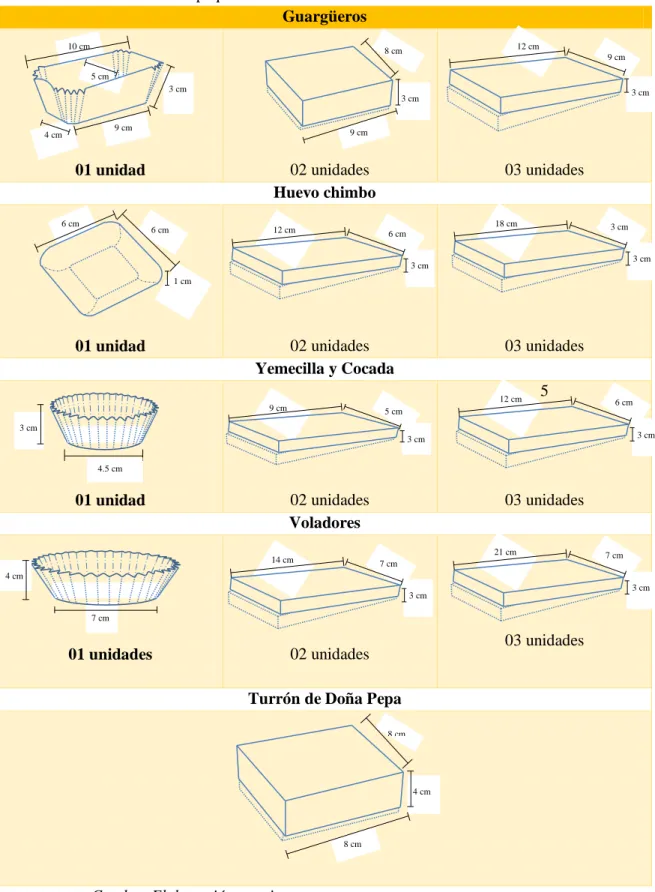 Tabla N° 66: Medidas de empaques 