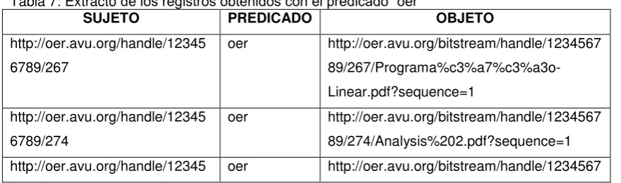 Tabla 6: Estructura de tabla “CursosConsortium”  