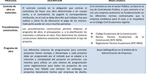 Tabla 1: Administración de Empresas Constructoras. 