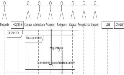 Figura 2. Diagrama de la recepción del material. 