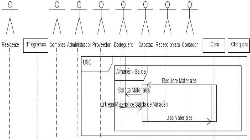 Figura 4. Diagrama del uso del material 