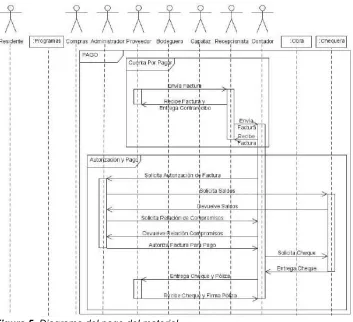 Figura 5. Diagrama del pago del material. 