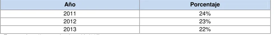 Tabla 5. Tarifas de Impuesto a la Renta