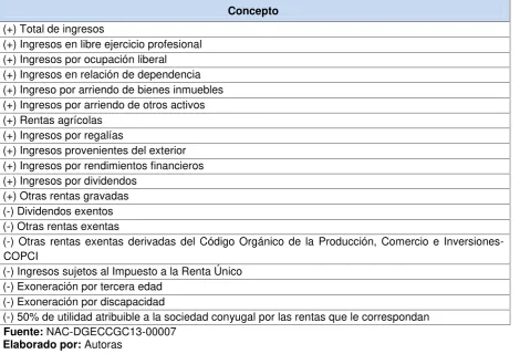 Tabla 11. Con respecto al “Activo Total”