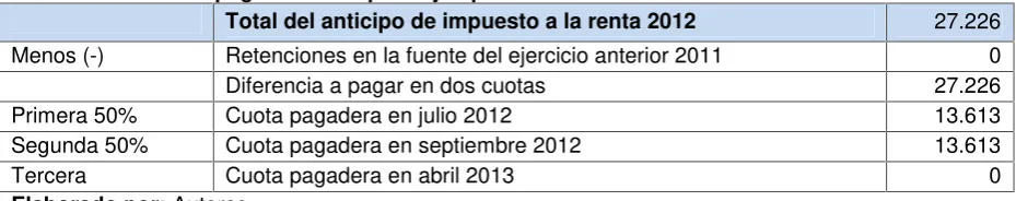 Tabla 18. Liquidación del impuesto causado – Ejemplo 2.