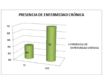 TABLA N° 3. PRESENCIA O NO DE ENFERMEDADES CRÓNICAS 