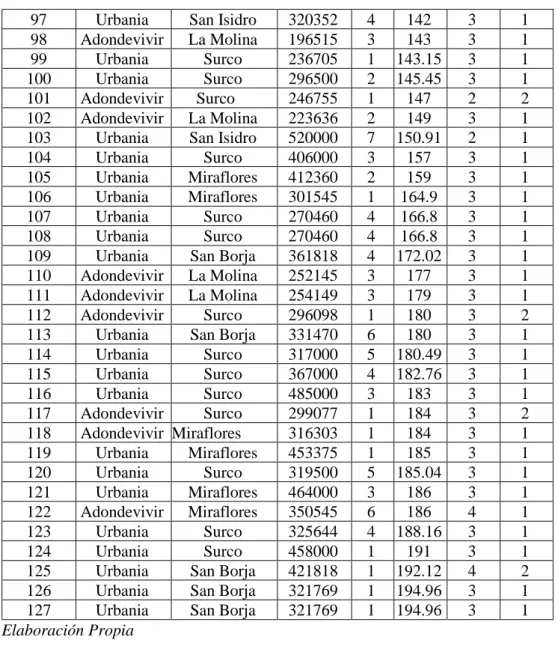 Tabla N°2. Corrida del modelo MCP 