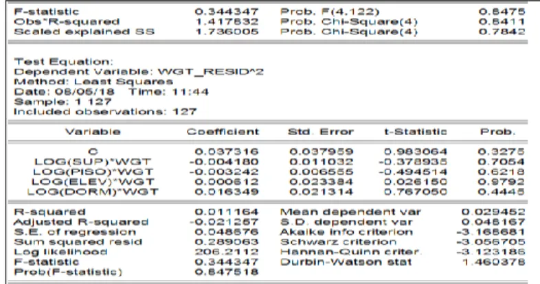 Tabla N°7.  Test de heterocedasticidad de Harvey 