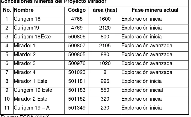Tabla 2. Concesiones mineras del proyecto Mirador. 