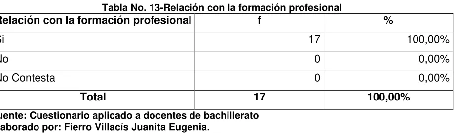Tabla No. 14-Año de bachillerato 