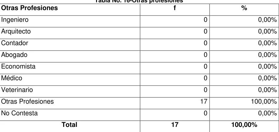 Tabla No. 15-Ámbito educativo 