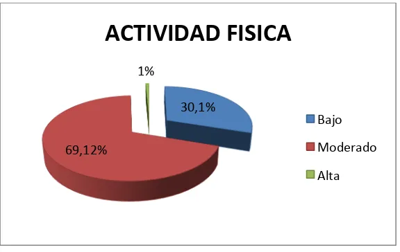 Tabla N° 5: Tipo de alimentación de los habitantes de la zona 24   