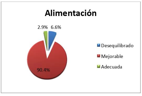 Tabla N° 6: Presencia de ECNT en los habitantes de la zona 24  