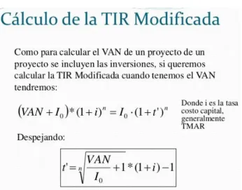 Tabla 99  TIR 