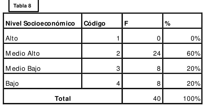   Tabla 8 