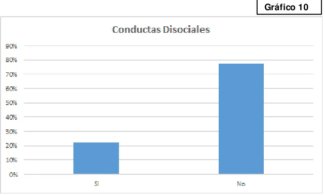 Tabla 10 
