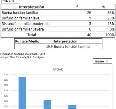  Tabla  14 