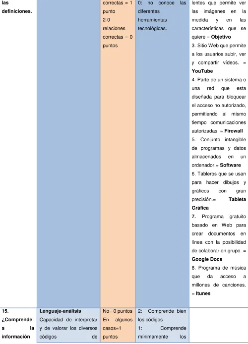 precisión.= Tableta Gráfica 