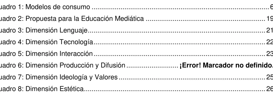 Cuadro 1: Modelos de consumo ...........................................................................................