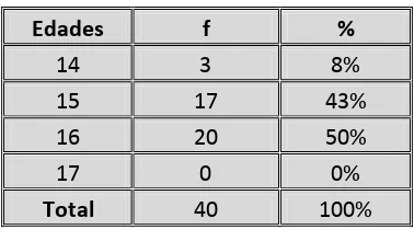 TABLA N.-  5 