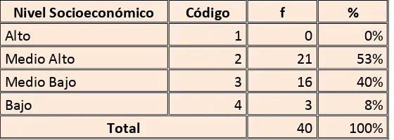 TABLA N.- 10 