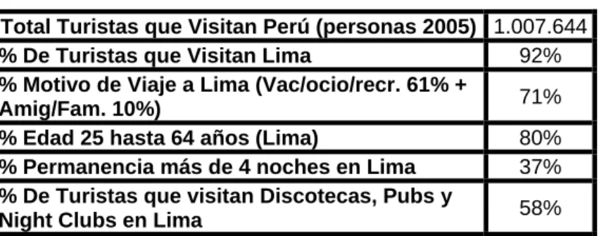 TABLA 4.14  DATOS RELEVANTES 