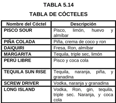TABLA DE CÓCTELES 