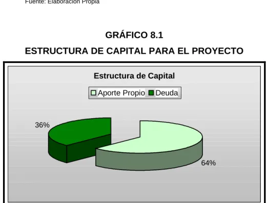 GRÁFICO 8.1 