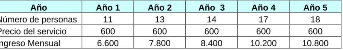 Cuadro Nº13  Programa de Ventas 