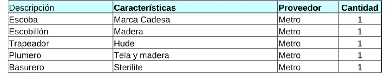 Cuadro Nº35  Herramientas Médicas 