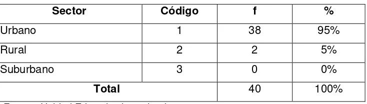 Tabla Nº5 Sector residencia 