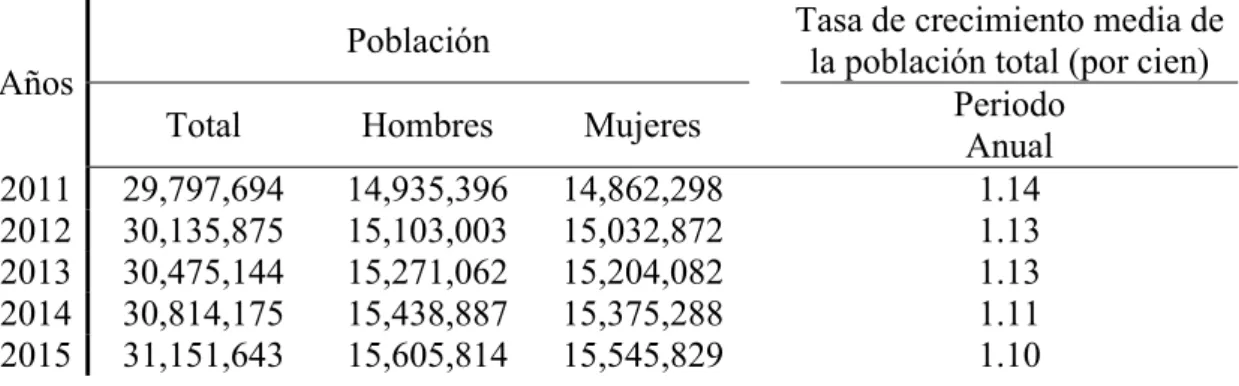 Tabla 4: Población estimada y proyectada por sexo y tasa de crecimiento, según años  calendarios 