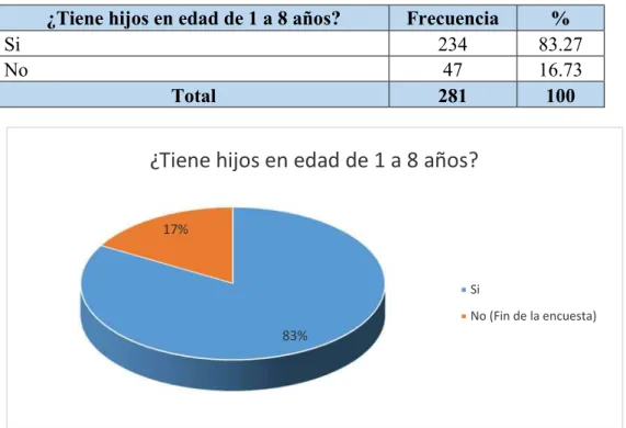 Tabla 16. Hijos de 1 a 8 años 