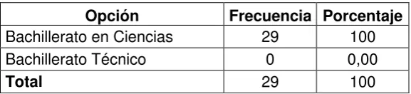 Tabla 1: Tipo de Institución 