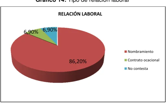 Tabla 6: Tipo de relación laboral 