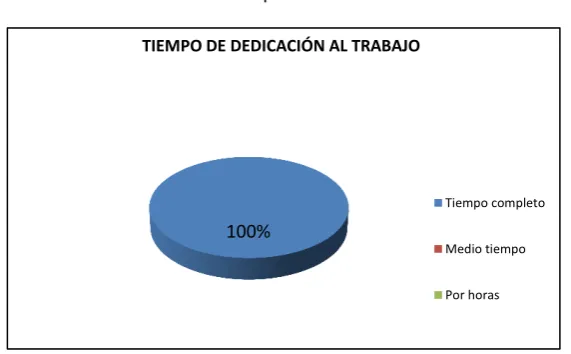 Tabla 7: Tiempo de dedicación 