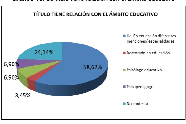 Tabla 8: Su título tiene relación con el ámbito educativo 