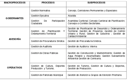 Tabla 8 Estructura Orgánica. 